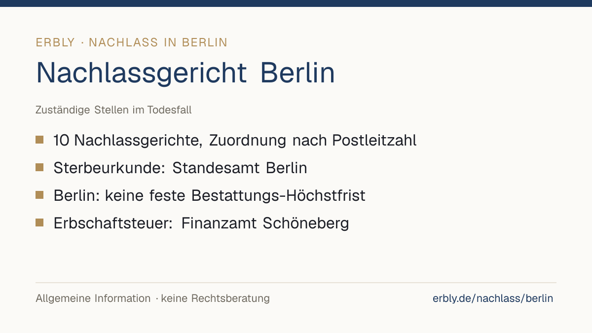 Nachlassgericht Berlin – das Wichtigste: 10 Nachlassgerichte, Zuordnung nach Postleitzahl; Sterbeurkunde: Standesamt Berlin; Berlin: keine feste Bestattungs-Höchstfrist; Erbschaftsteuer: Finanzamt Schöneberg