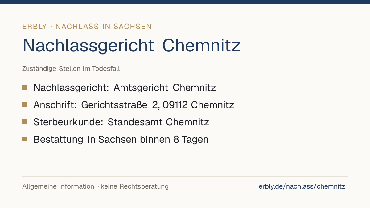 Nachlassgericht Chemnitz – das Wichtigste: Nachlassgericht: Amtsgericht Chemnitz; Anschrift: Gerichtsstraße 2, 09112 Chemnitz; Sterbeurkunde: Standesamt Chemnitz; Bestattung in Sachsen binnen 8 Tagen