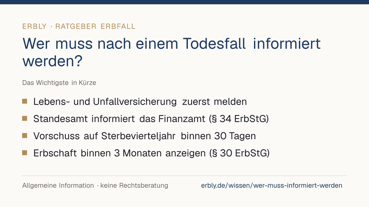 Wer muss nach einem Todesfall informiert werden? – das Wichtigste: Lebens- und Unfallversicherung zuerst melden; Standesamt informiert das Finanzamt (§ 34 ErbStG); Vorschuss auf Sterbevierteljahr binnen 30 Tagen; Erbschaft binnen 3 Monaten anzeigen (§ 30 ErbStG)
